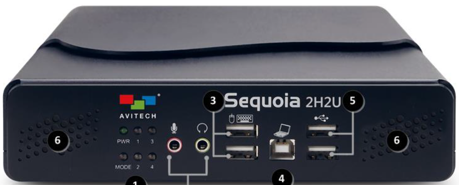 AVITECH Multiviewer HDMI/ Audio/ USB 4x1 Sequoia Solo-2H2U